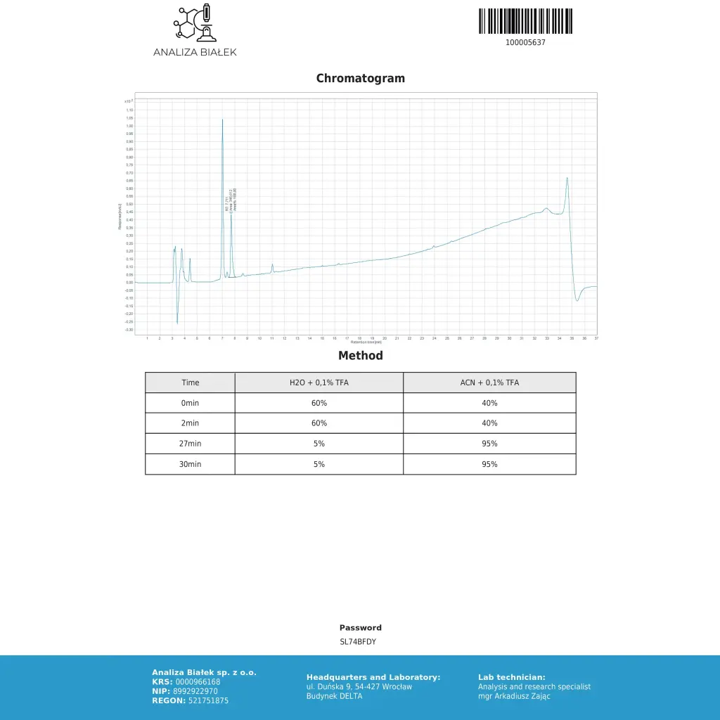 Anavar 10mg for sale
