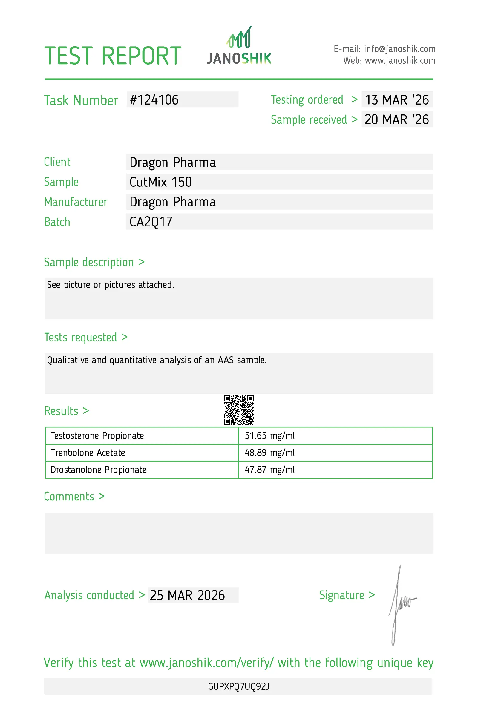 Cut Mix 150 Lab Test March 2026