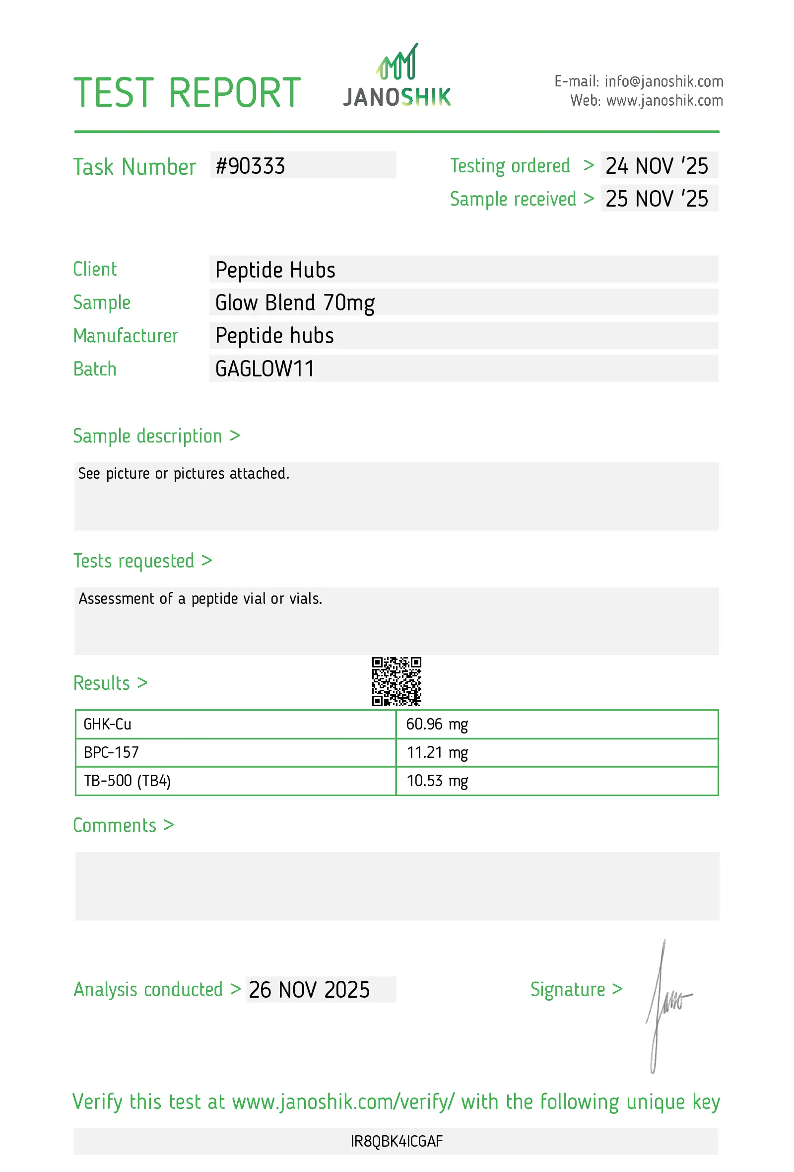 Glow Blend 70mg Lab Test