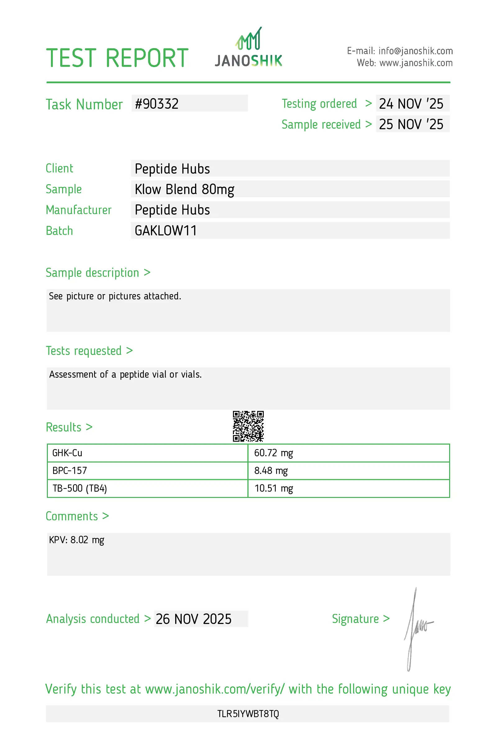 Klow Blend 80mg Lab Test